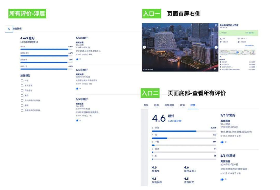 酒店OTA平台如何辅助用户决策——酒店详情页（二）