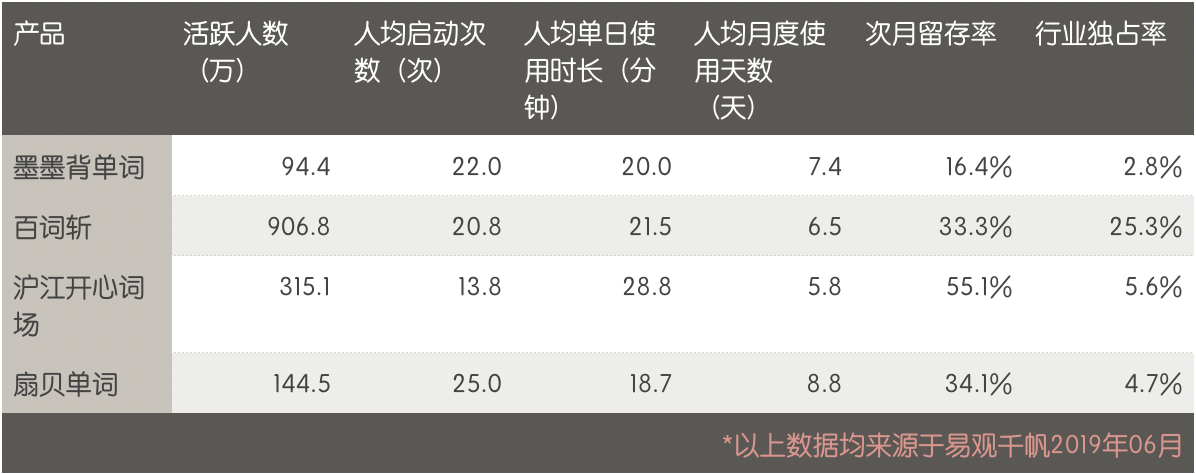 墨墨背单词：专注、专业、高效的英语学习之路