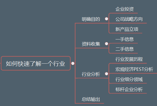 我们如何快速了解一个新行业？