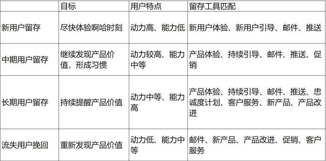 拿去用：用户增长的实操手册