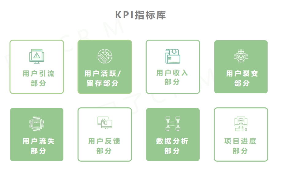 四个步骤，制定用户运营岗位KPI