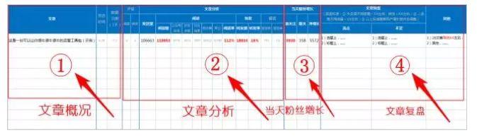 4大模块34个关键指标，做好微信公众号数据分析