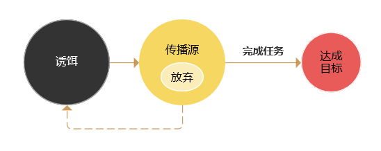 【实践案例复盘】“限免送课”裂变运营，一起来看看数据和成败经验