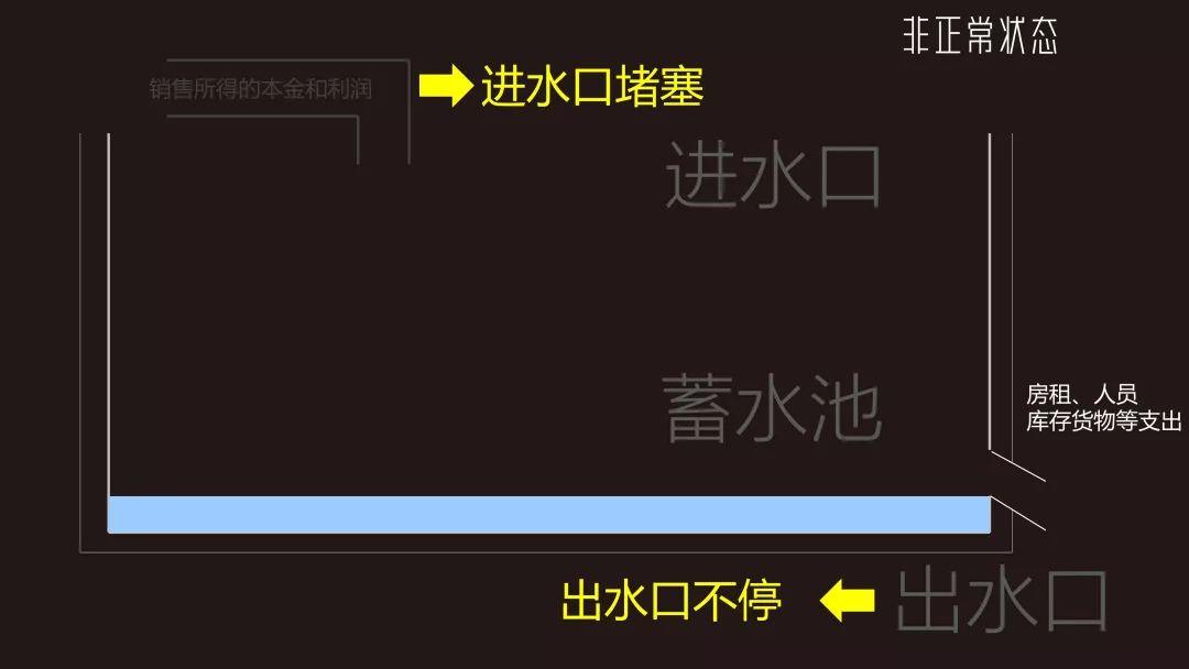 现金流困难，企业如何用“支票”行为自救？