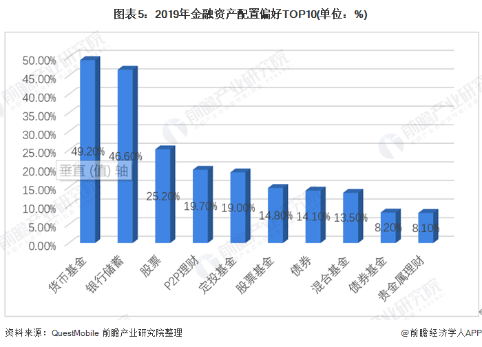 理财通产品体验报告