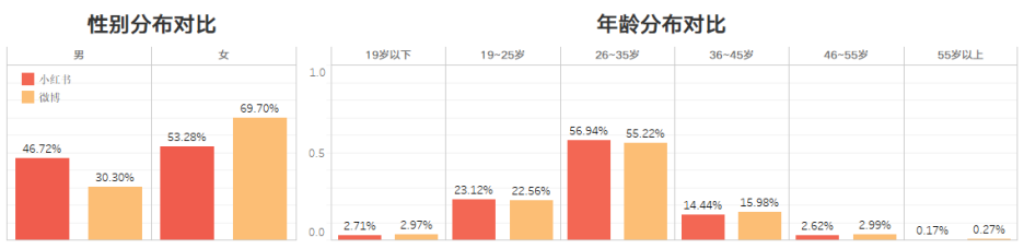 微博“撑腰”的绿洲，为什么做不起来？