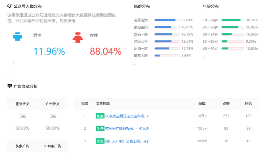 精华 | 3000万买来的：KOL投放高转化实操2.0进阶版