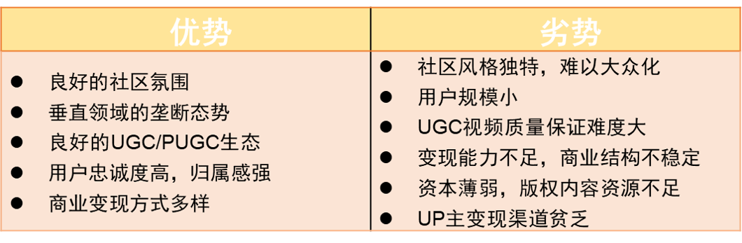 bilibili产品分析 | 一入B站深似海，看这海如何纳百川