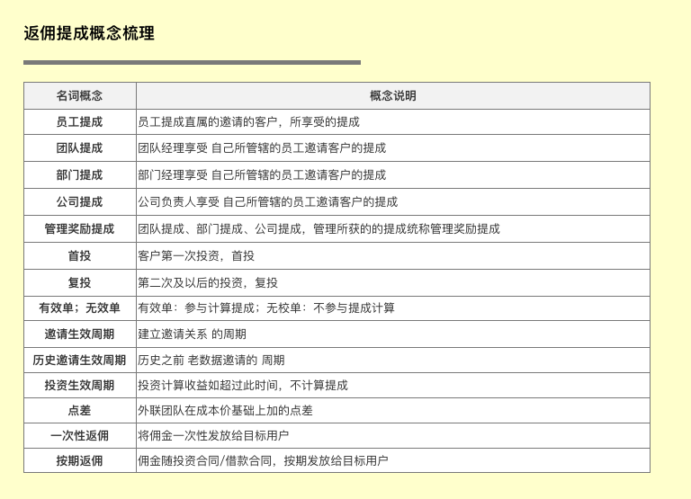 关于CRM你可能不知道的七件事