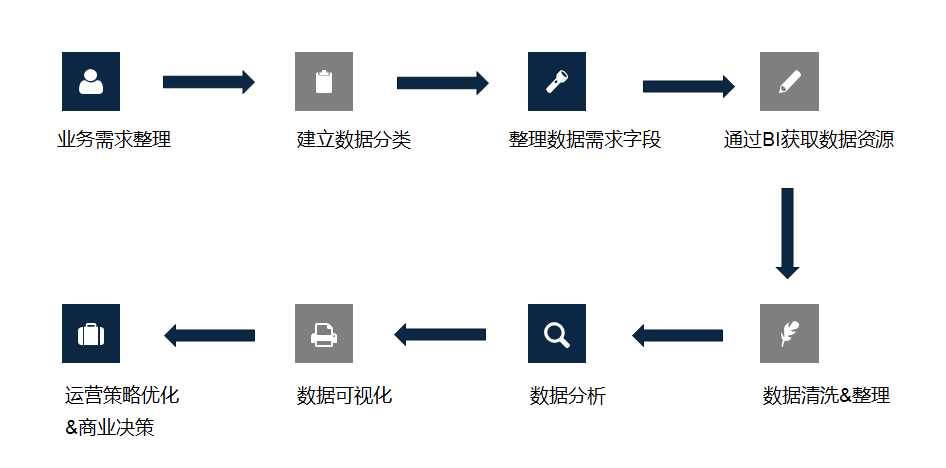 数据思维，增长运营中的指南针