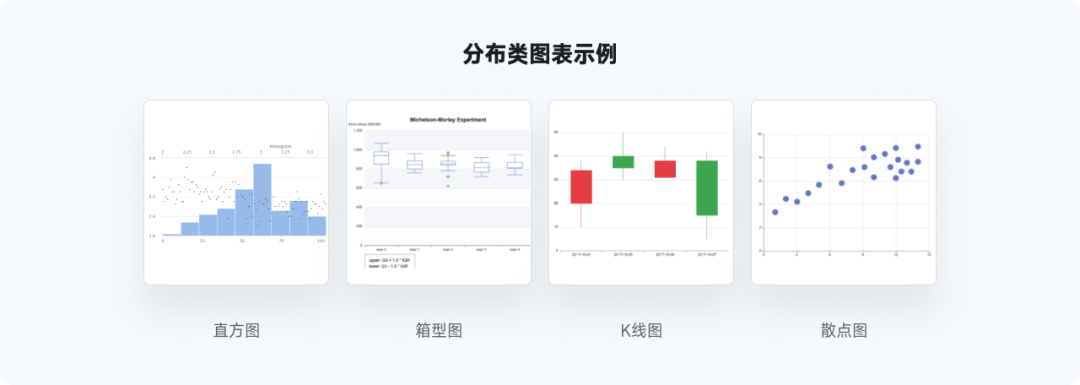 又是全网最实用系列，爆肝的万字图表干货整理