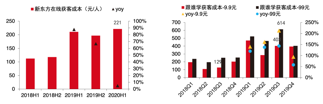 流量进了私域，也救不了在线教育