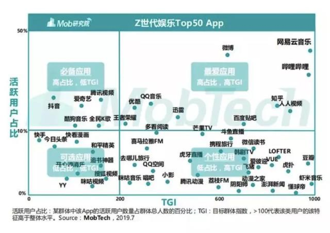 从网抑云到网愈云：后品牌时代的运营逻辑