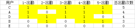 在线上训练营中，如何设计用户分层体系？