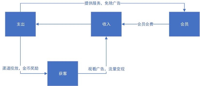 番茄小说的竞品分析报告及优化建议