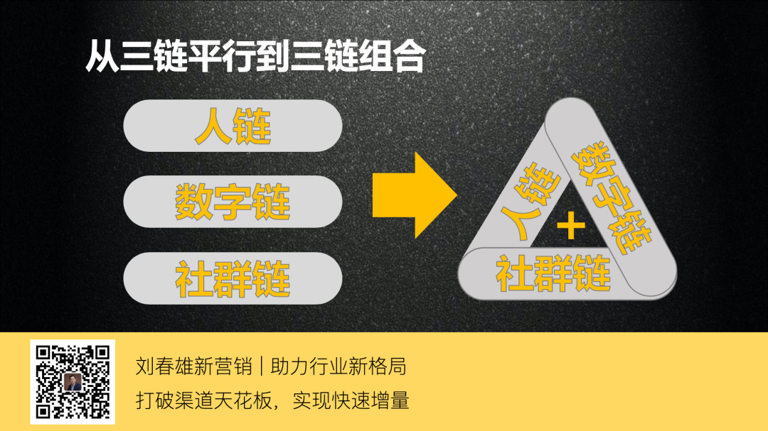 互联网深度分销三链叠加：人链、数字链、社群链