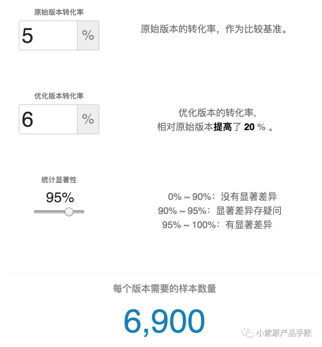 增长案例丨为KEEP设计一场增长实验