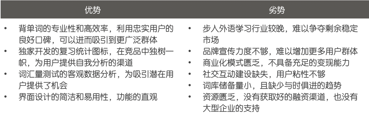 墨墨背单词：专注、专业、高效的英语学习之路