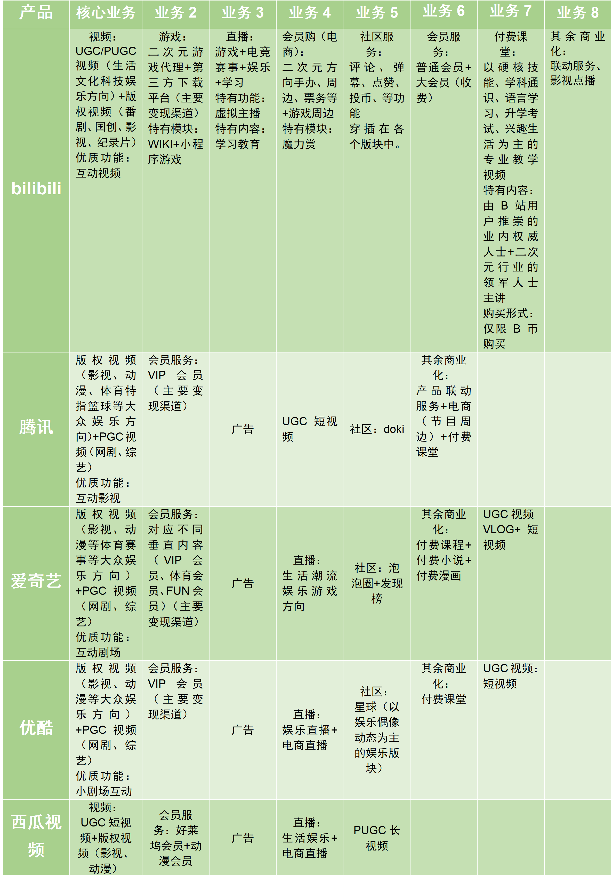 bilibili产品分析 | 一入B站深似海，看这海如何纳百川