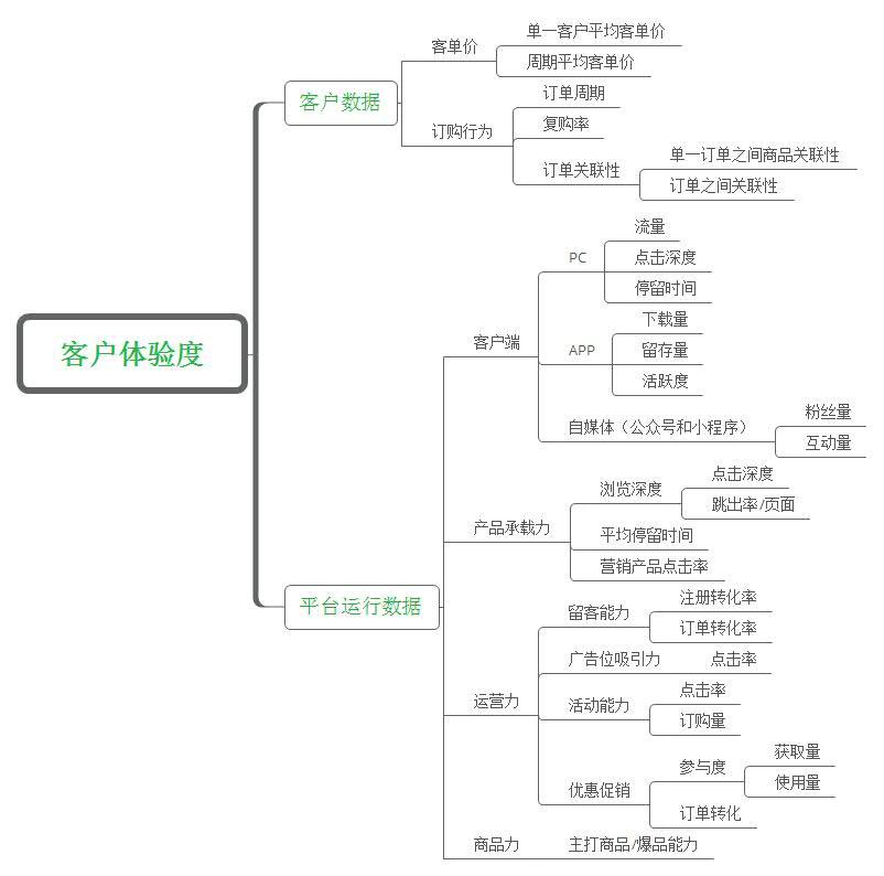 老板，只盯着GMV离“死”不远了！