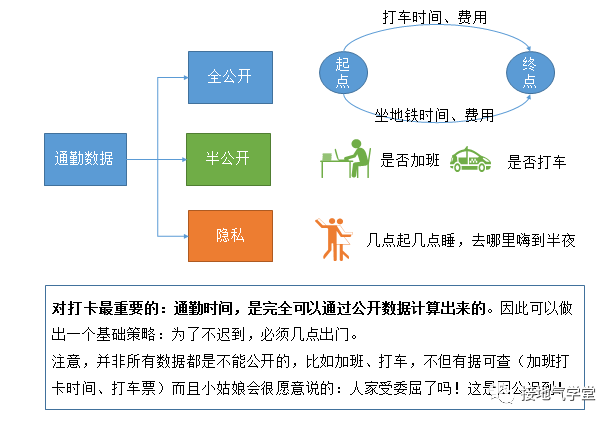 数据分析报告写作攻略（四）：怎么用策略性思维提建议？ 