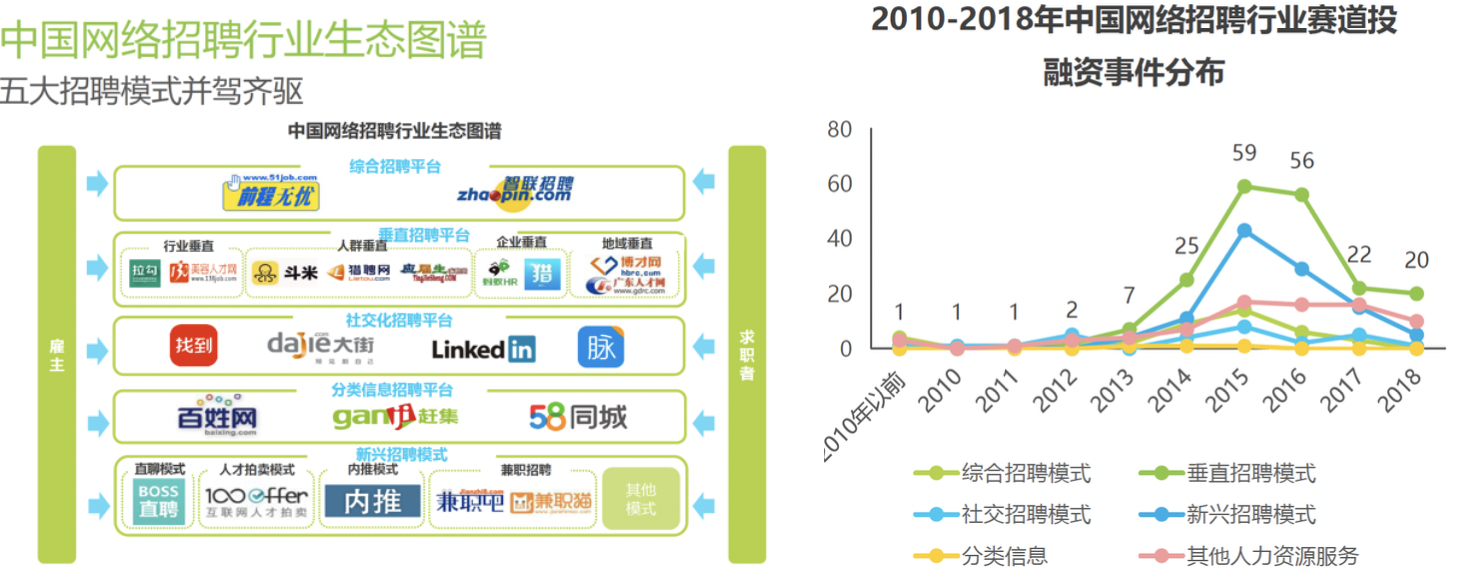 竞品分析 | 智联招聘、前程无忧、Boss直聘使用报告