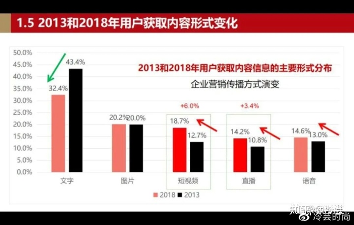 直播电商的现状、优劣势及发展趋势是什么？