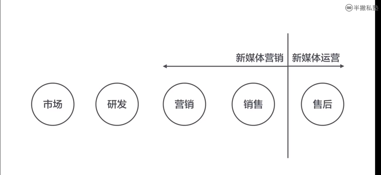 办公室文员转行新媒体运营，首先你要关注这些问题 