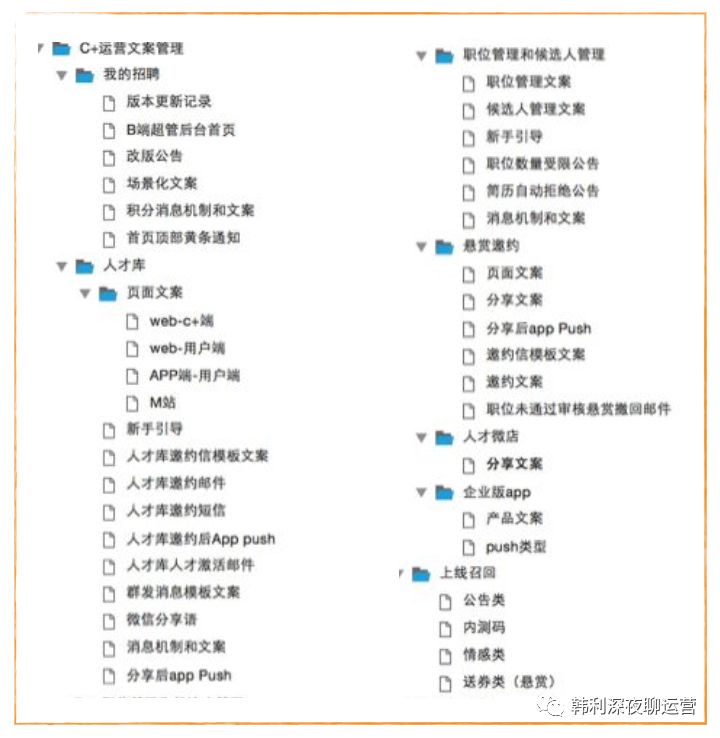 改了文案中的一个词，产品用户增长了4倍