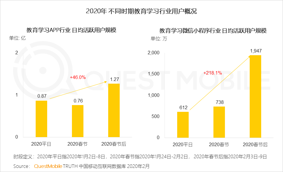 后疫情时代，营销4P已经没用了？