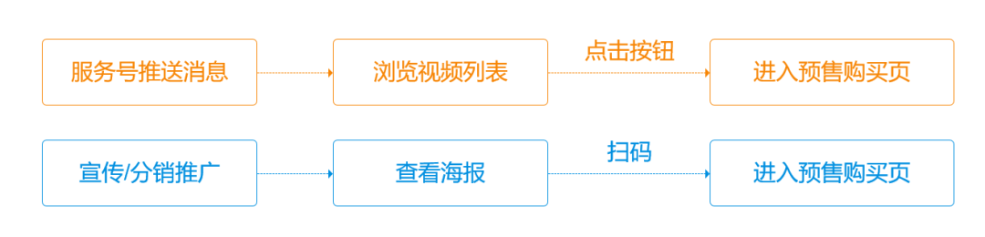 真实的“啊哈时刻”体验，才能促动用户增长