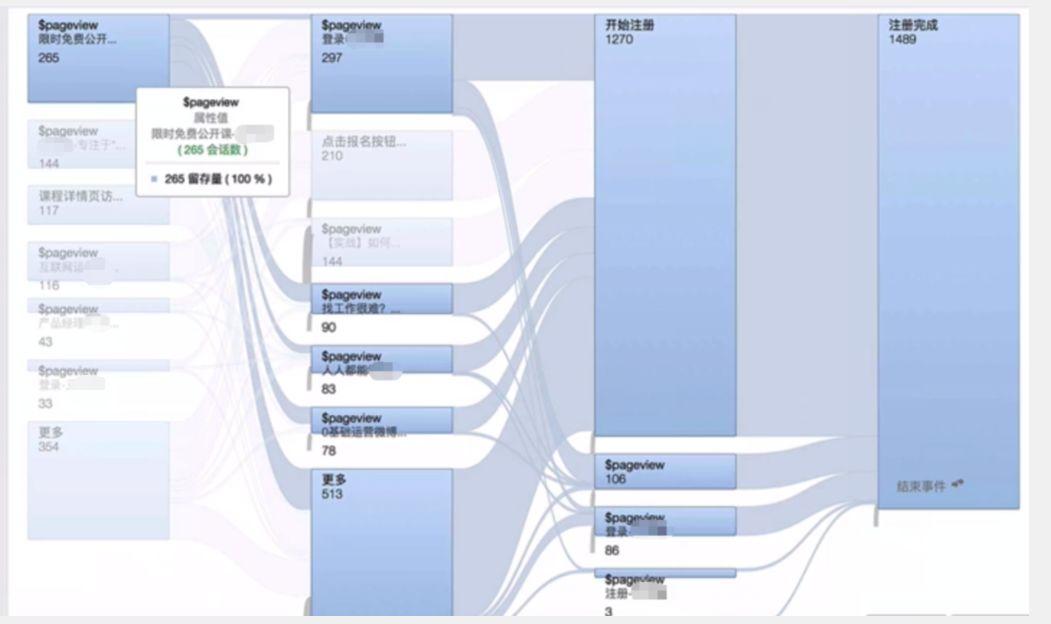 数据分析（7）路径挖掘分析法 & 行为序列分析法