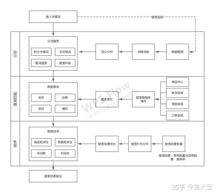 如何从0到1搭建搜索系统（一）