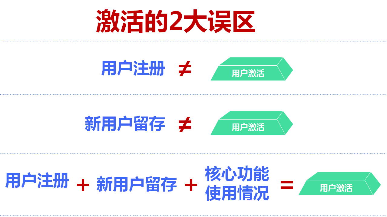 这是一个低预算也能完成增长的模型……