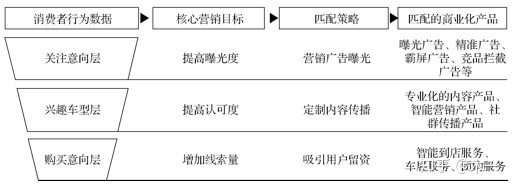 商业化产品“七步设计法”（2）：产品定义 