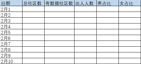 社区登记工具产品PRD