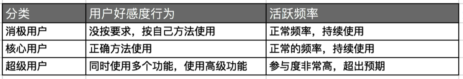 如何利用“恋爱思维”，提高产品留存？