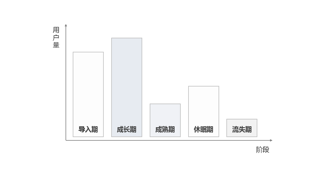 挂机短信产品用户运营体系如何搭建？