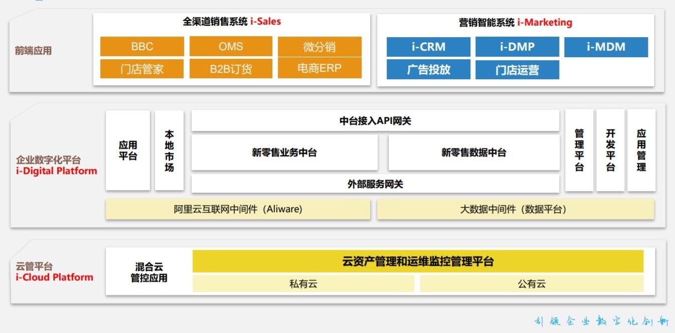 基于业务中台的多租户权限管理设计方案