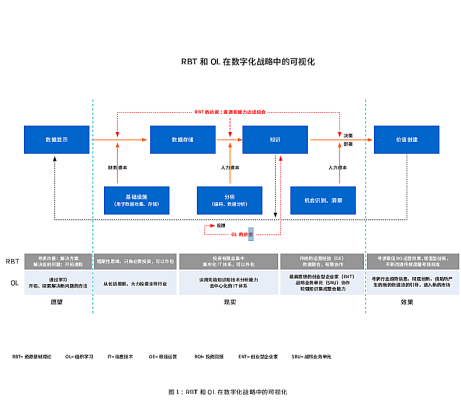 基于大数据的企业战略管理：理论基础与市场机遇探究（二）