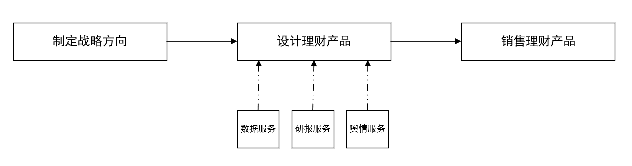 产品汪的”野蛮生长”复盘：从自我评估到公司需求