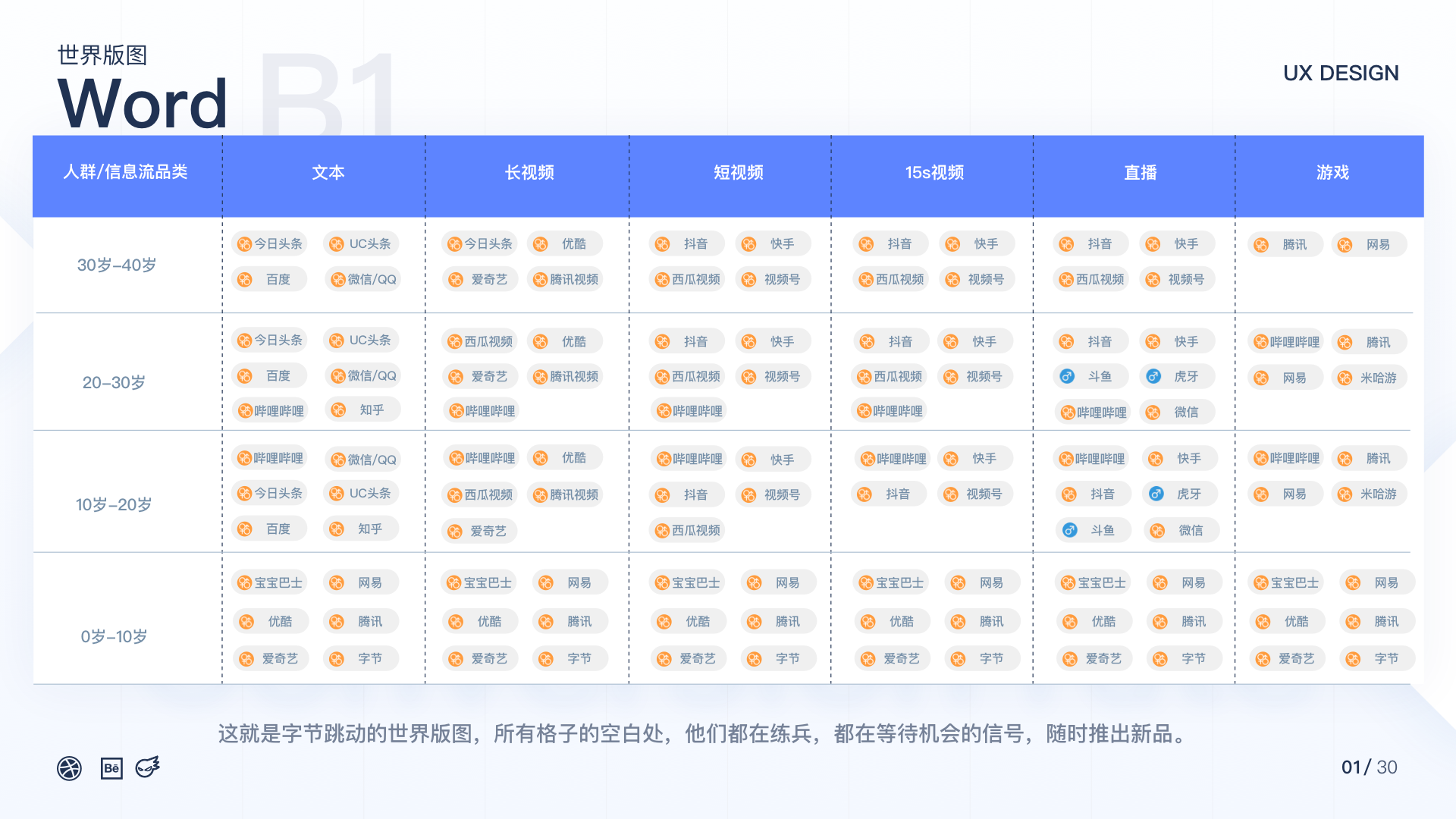 从用户体验的角度分析抖音