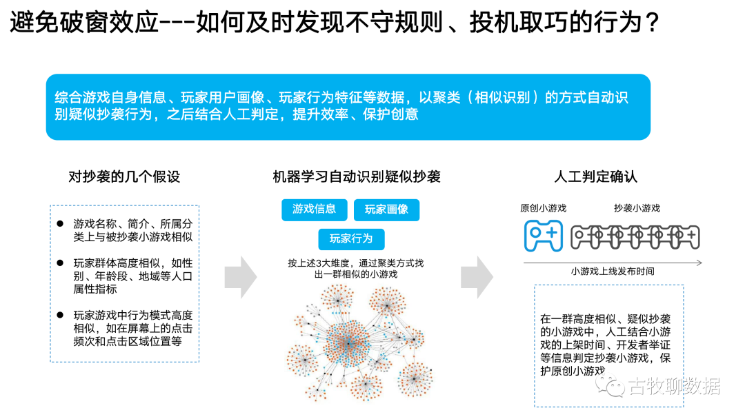 一次数据从业者的“典型”面试是怎么样的？