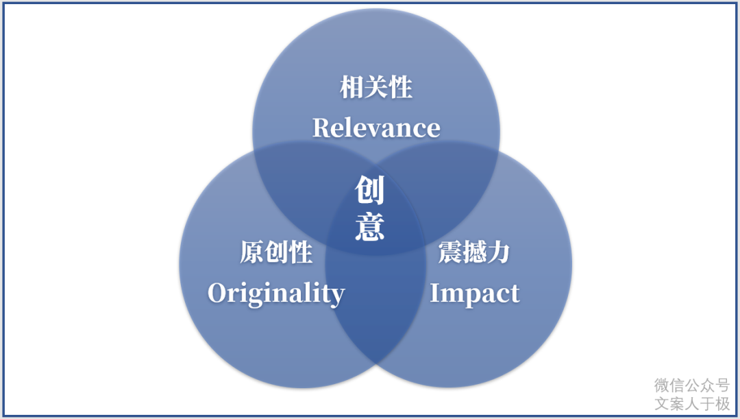 好文案，有方法，文案的11个思考公式！