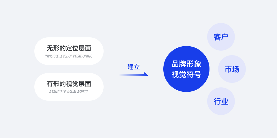 万人行业大会的品牌怎么做？—— 酷+大会背后的设计全解析