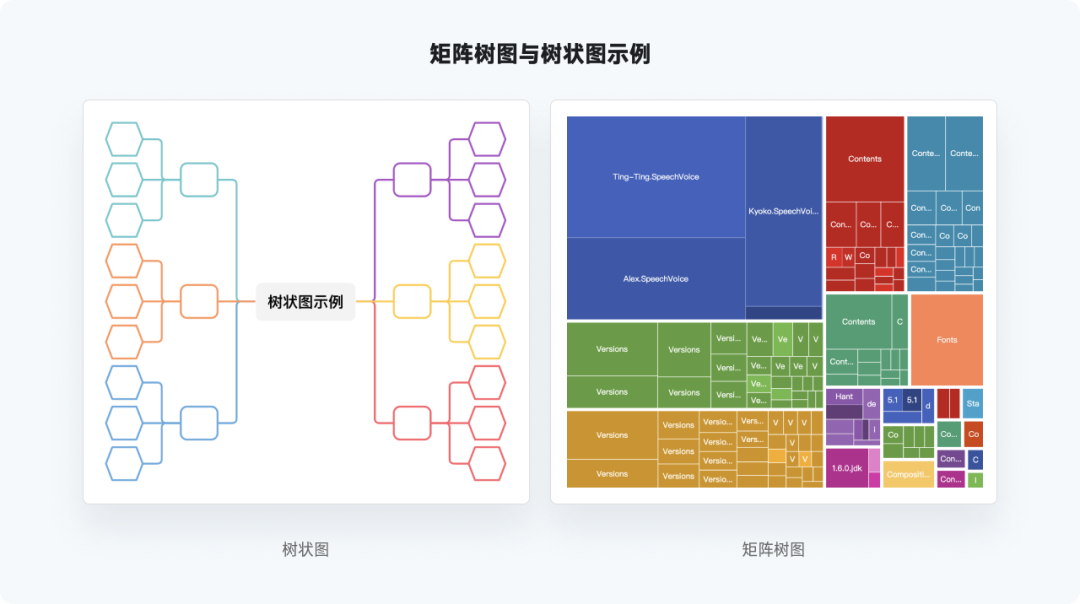 又是全网最实用系列，爆肝的万字图表干货整理