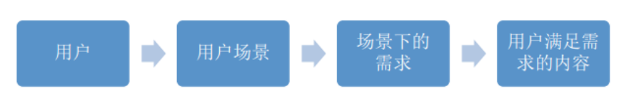 想从事内容运营？那你了解它的工作模式与执行方式嘛？