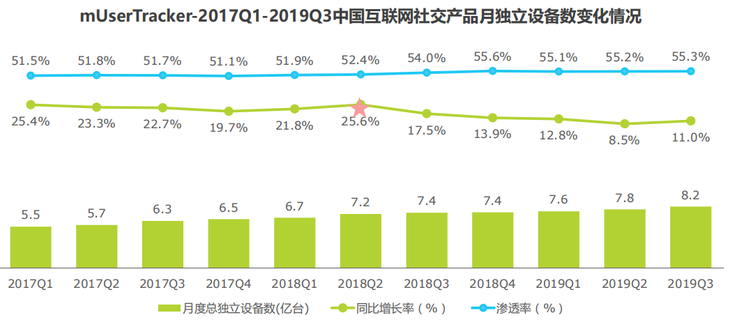 Soul产品分析报告：我依旧期待着“命中注定”