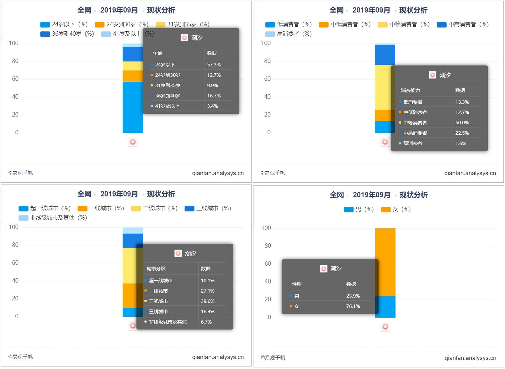 产品分析：潮汐——冥想与睡眠的现状及未来趋势