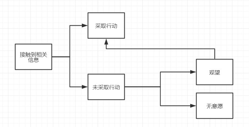 网易云音乐20届笔试题解析：如何快速吸引4G用户迁移到5G？